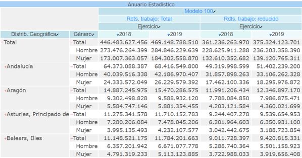 opción navegación expansiva