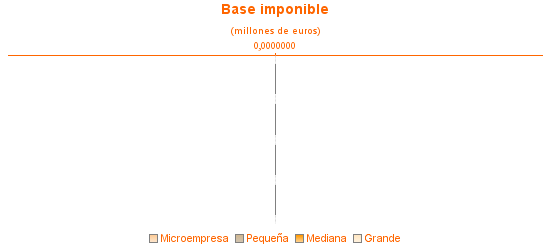 Base imponible