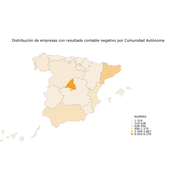 Distribución de empresas con resultado contable negativo por Comunidad Autónoma