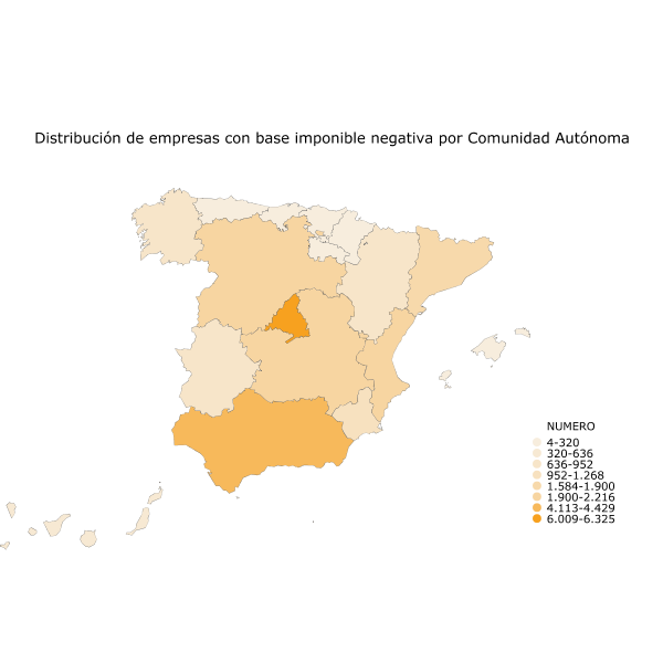 Distribución de empresas con base imponible negativa por Comunidad Autónoma