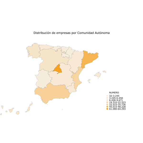 Distribución de empresas por Comunidad Autónoma