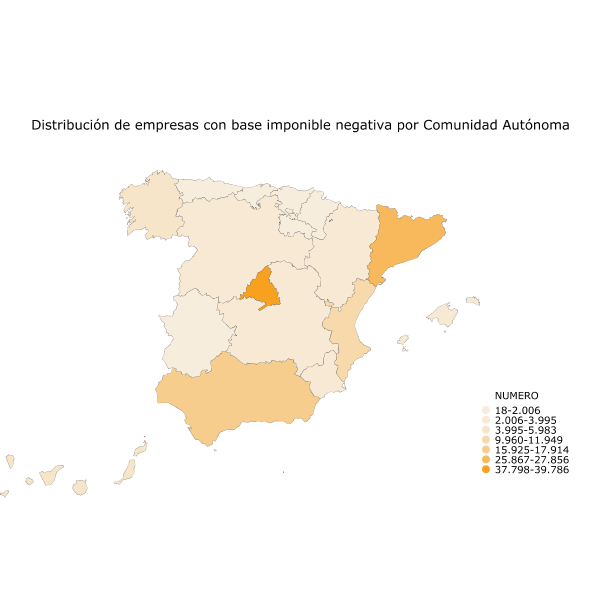 Distribución de empresas con base imponible negativa por Comunidad Autónoma