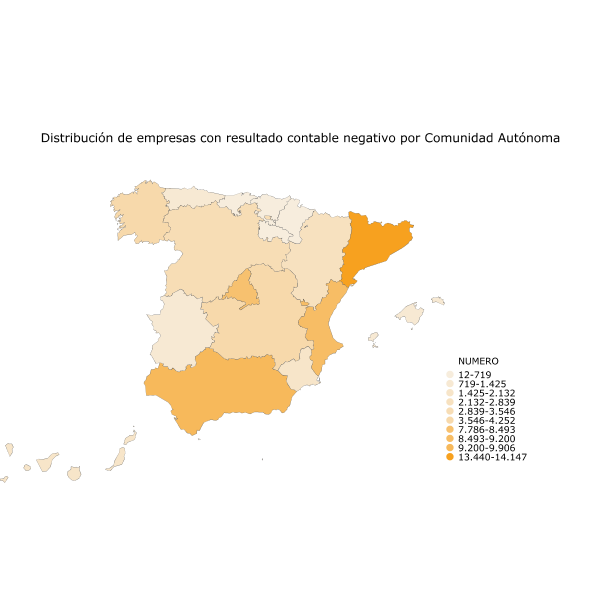 Distribución de empresas con resultado contable negativo por Comunidad Autónoma