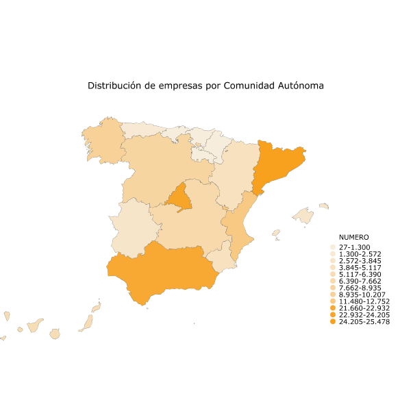 Distribución de empresas por Comunidad Autónoma