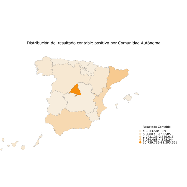 Distribución del resultado contable positivo por Comunidad Autónoma