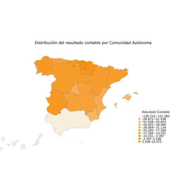 Distribución del resultado contable por Comunidad Autónoma