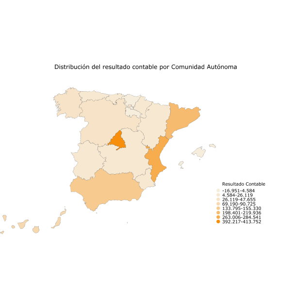 Distribución del resultado contable por Comunidad Autónoma