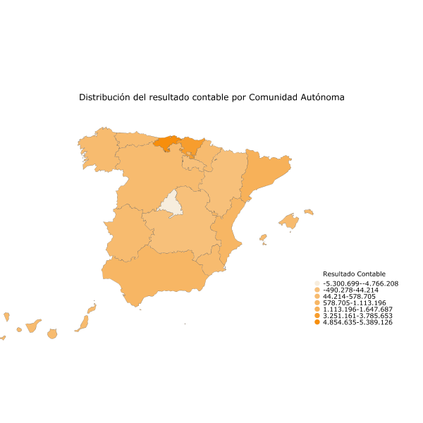 Distribución del resultado contable por Comunidad Autónoma