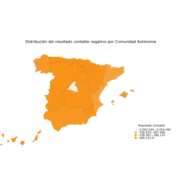 Distribución del resultado contable negativo por Comunidad Autónoma