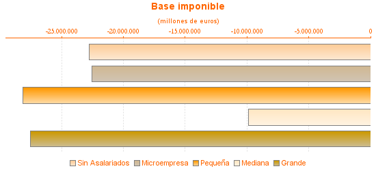 Base imponible