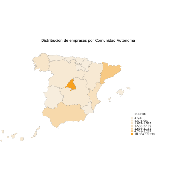 Distribución de empresas por Comunidad Autónoma