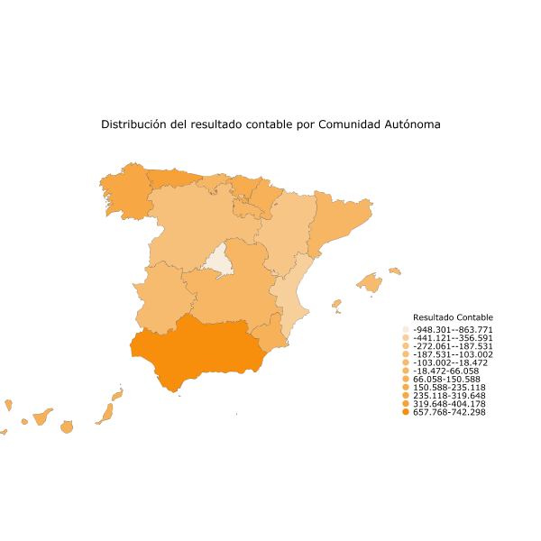 Distribución del resultado contable por Comunidad Autónoma