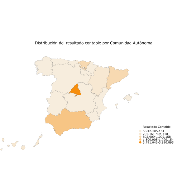 Distribución del resultado contable por Comunidad Autónoma