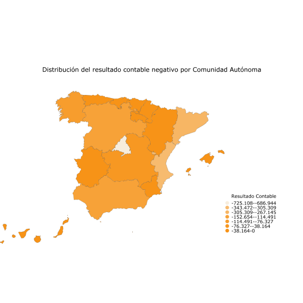 Distribución del resultado contable negativo por Comunidad Autónoma