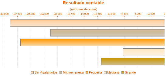 Resultado contable