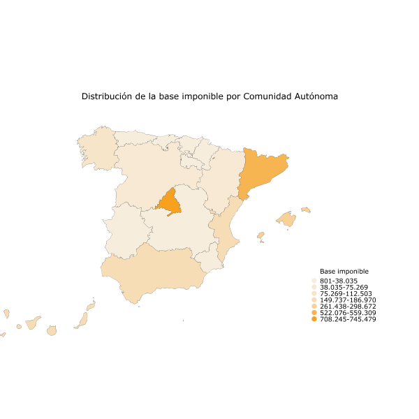 Distribución de la base imponible por Comunidad Autónoma