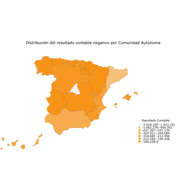 Distribución del resultado contable negativo por Comunidad Autónoma