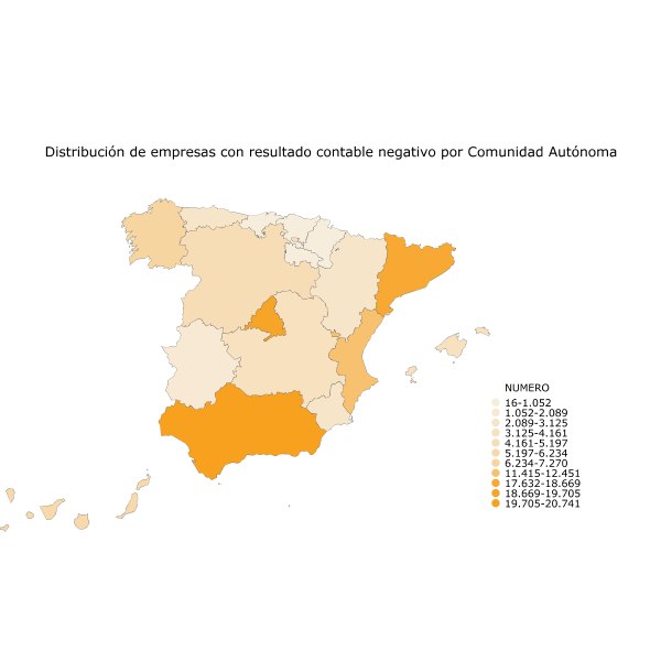 Distribución de empresas con resultado contable negativo por Comunidad Autónoma