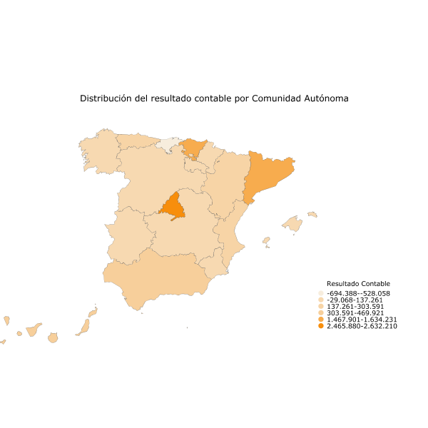 Distribución del resultado contable por Comunidad Autónoma