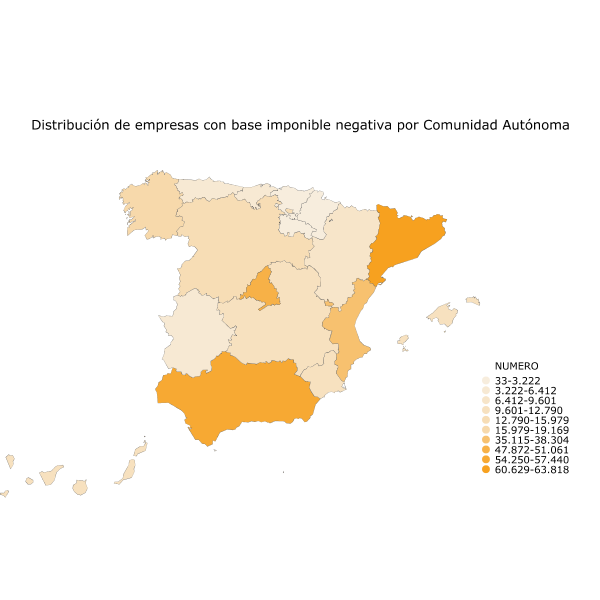 Distribución de empresas con base imponible negativa por Comunidad Autónoma