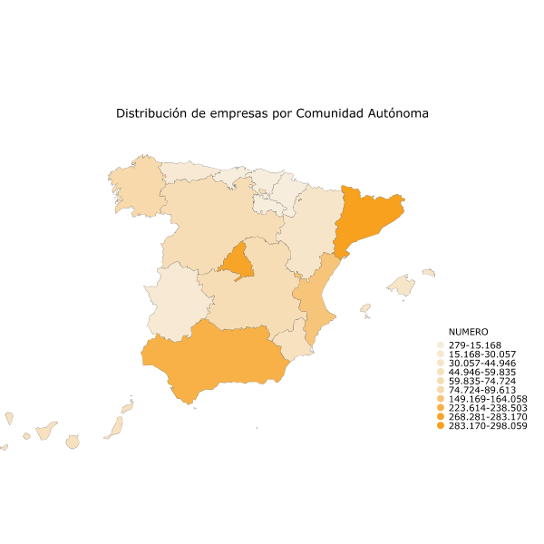 Distribución de empresas por Comunidad Autónoma