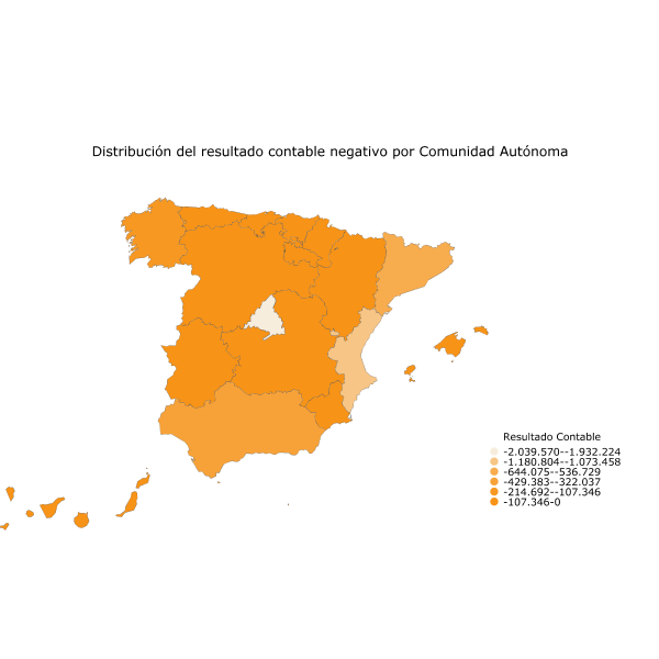 Distribución del resultado contable negativo por Comunidad Autónoma