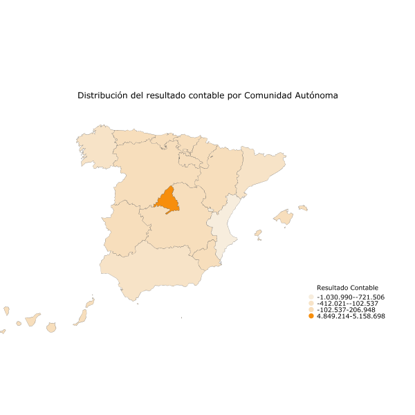 Distribución del resultado contable por Comunidad Autónoma