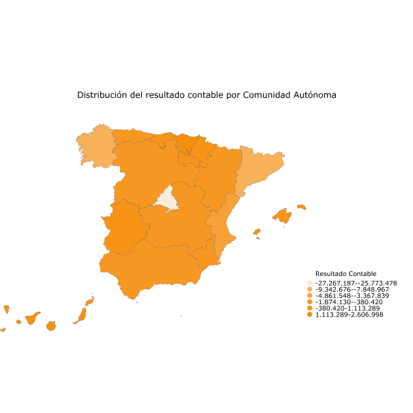 Distribución del resultado contable por Comunidad Autónoma