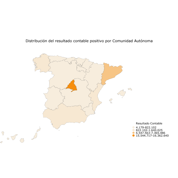 Distribución del resultado contable positivo por Comunidad Autónoma