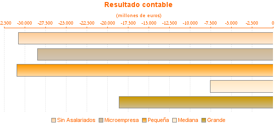 Resultado contable