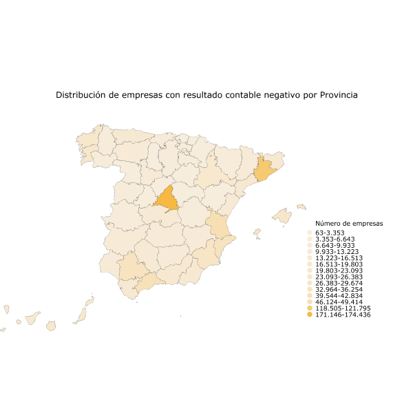 Distribución de empresas con resultado contable negativo por Provincia