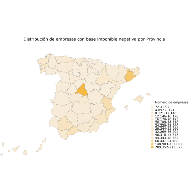 Distribución de empresas con base imponible negativa por Provincia