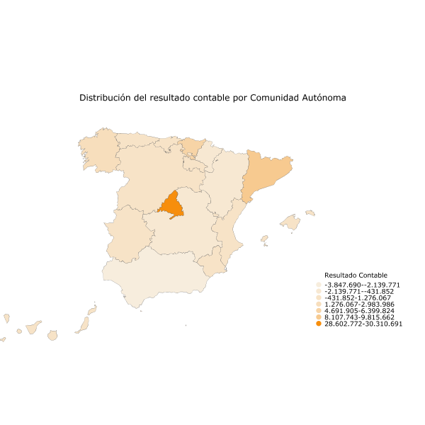 Distribución del resultado contable por Comunidad Autónoma