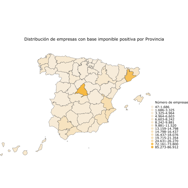 Distribución de empresas con base imponible positiva por Provincia