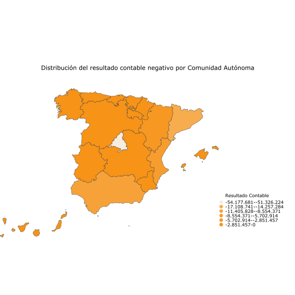 Distribución del resultado contable negativo por Comunidad Autónoma