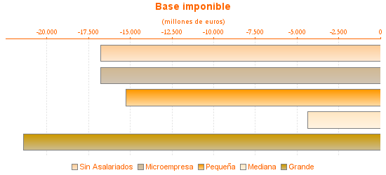 Base imponible