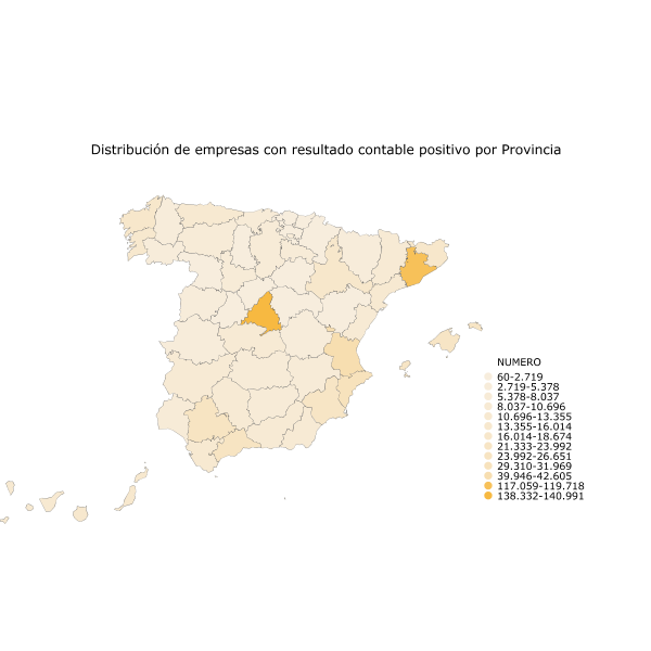 Distribución de empresas con resultado contable positivo por Provincia