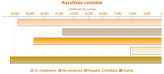 Resultado contable