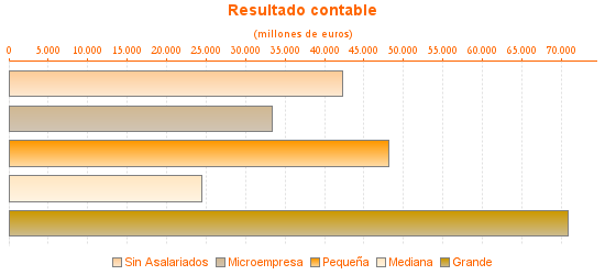 Resultado contable