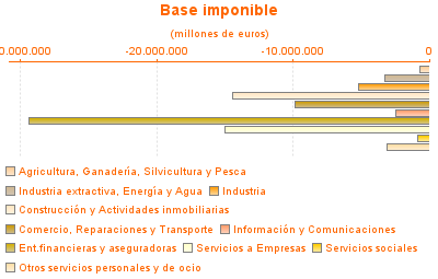 Base imponible