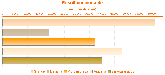 Resultado contable