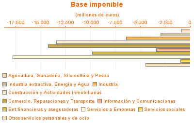 Base imponible