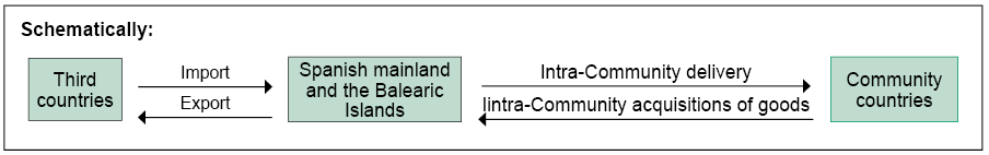 explanatory scheme