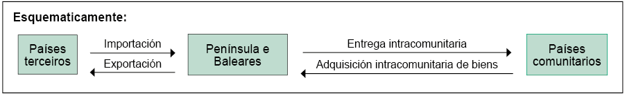 esquema explicativo