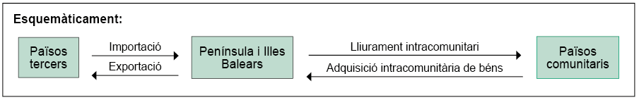 esquema explicatiu