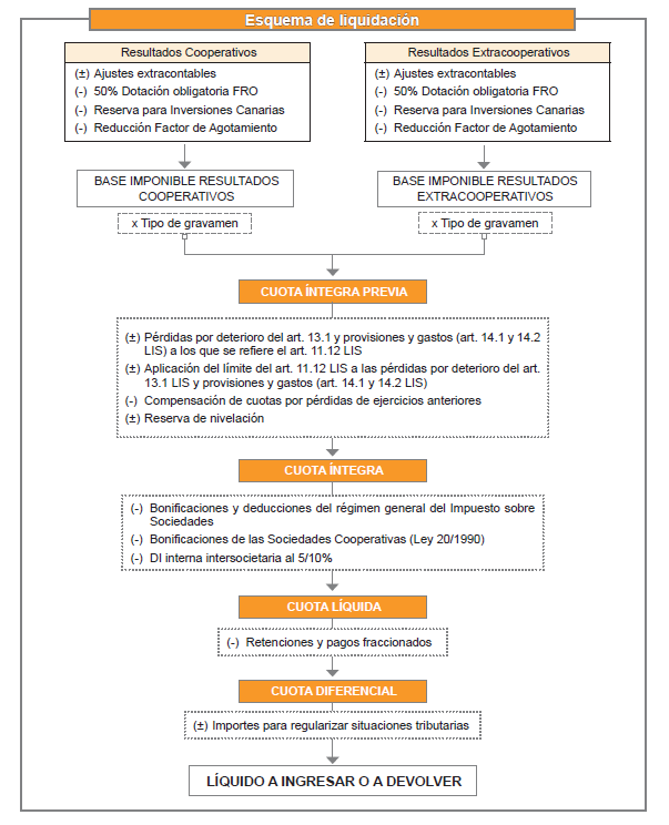 Liquid to be entered or returned taking into account the cooperative and extra-cooperative results