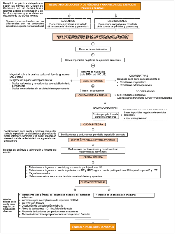 general liquidation scheme