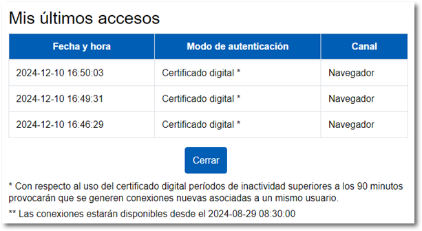 Últimos accesos