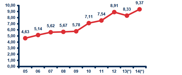 Imatge Resultats/Costos