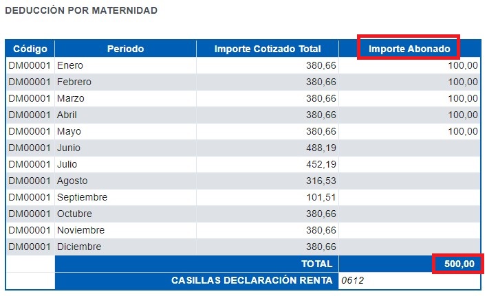 Imágen detall del total de l'import abonat per deducció de maternitat